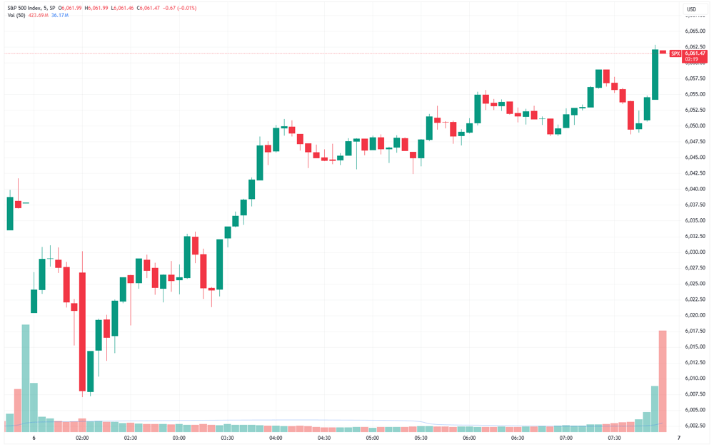 SPX
