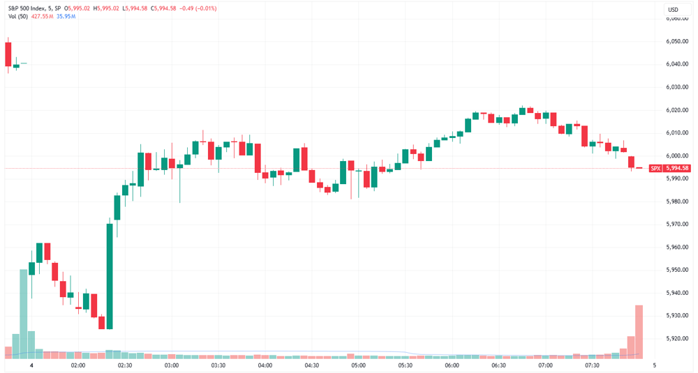 SPX