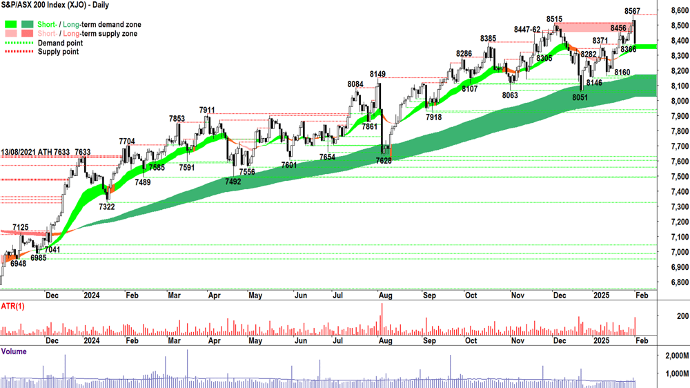 S&P-ASX 200 (XJO) Chart 03 February 2025
