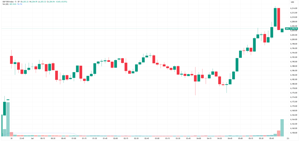 SPX