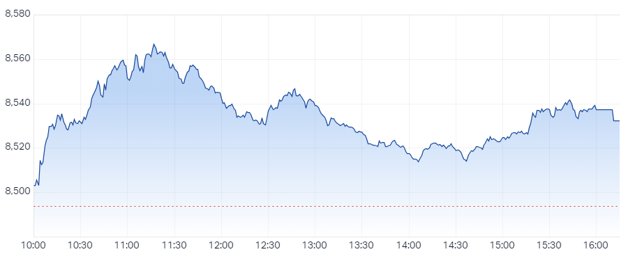 XJO Intraday Chart 31 January 2025