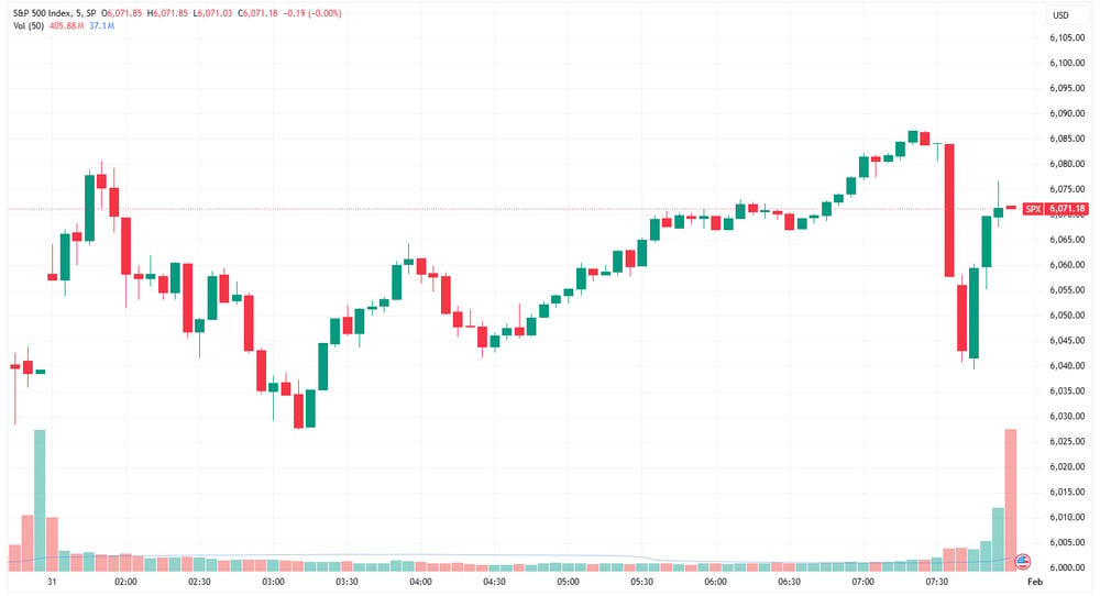 SPX