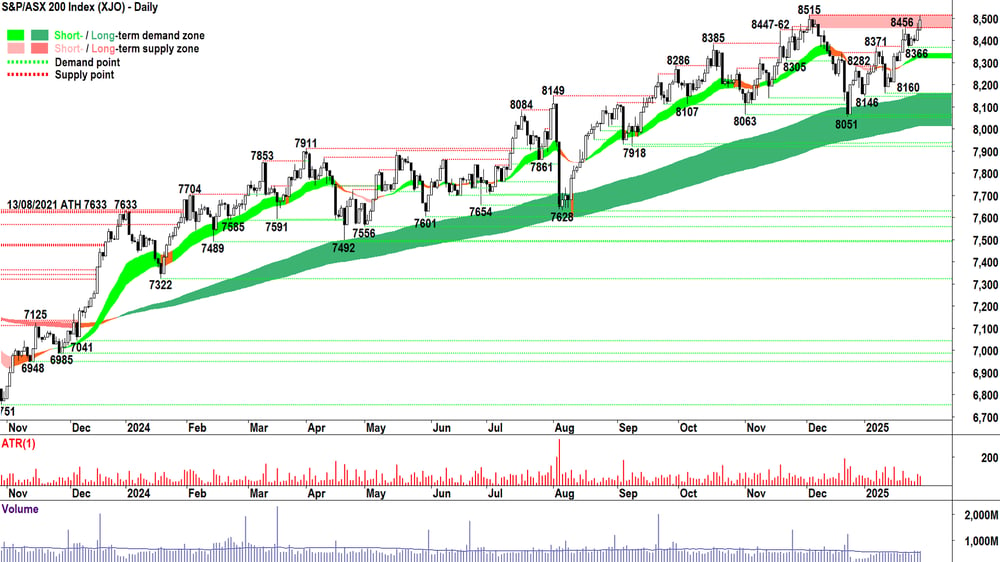 S&P-ASX 200 (XJO) chart 30 January 2025
