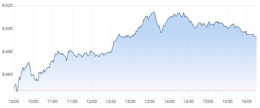 XJO Intraday Chart 30 January 2025
