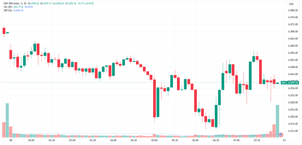 SPX 2025-01-30 08-14-52