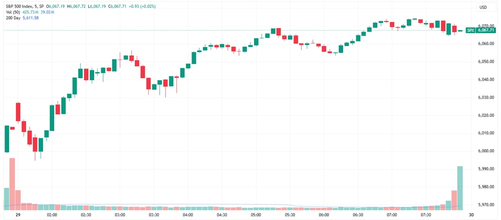 SPX