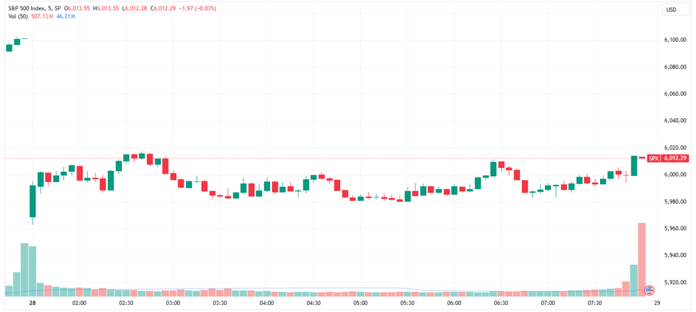 SPX