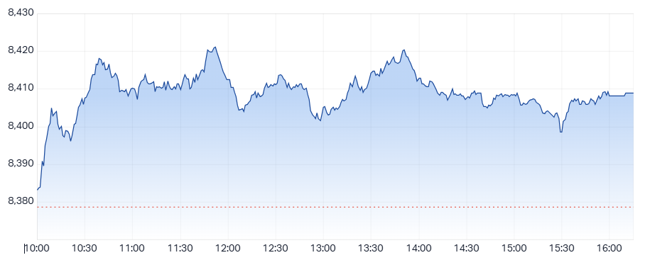 2025-01-24 16 17 20-S&P ASX 200 (LIVE DATA) Share Prices & Charts - Market Index