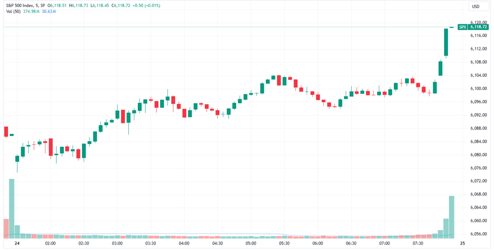 SPX