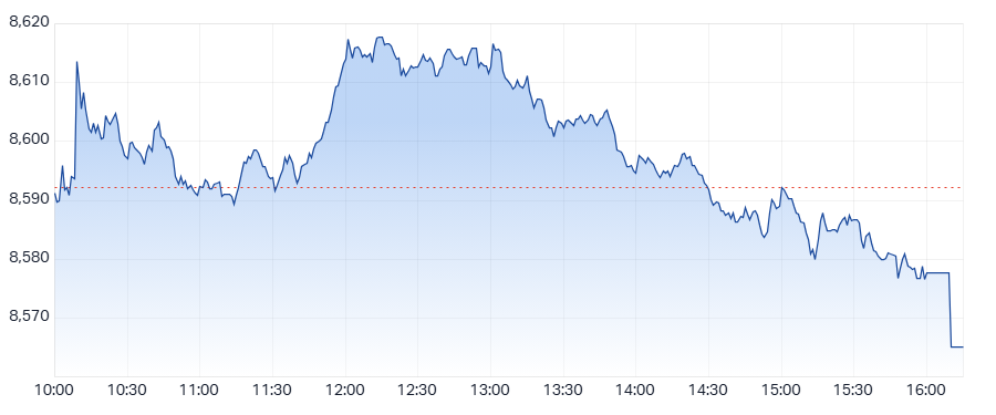 ASX 200 (XJO) intraday chart 12 Jun 2025