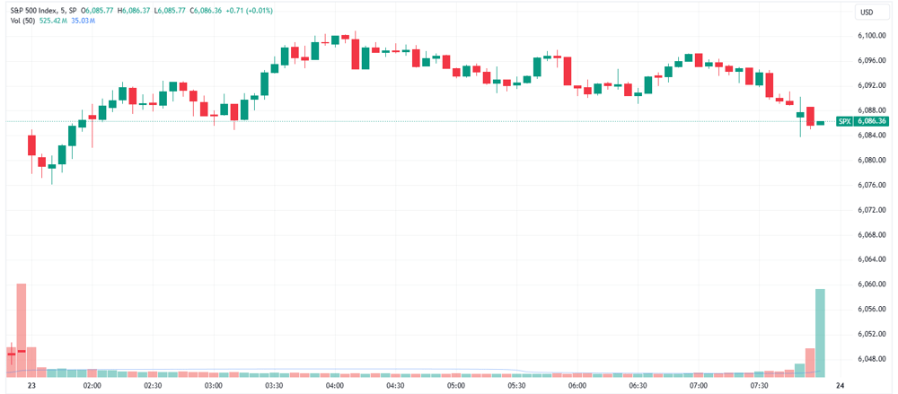 SPX