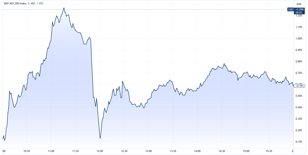 XJO 2025-01-22 11-12-56