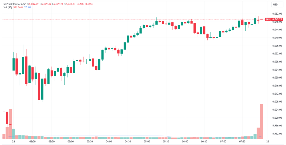 SPX