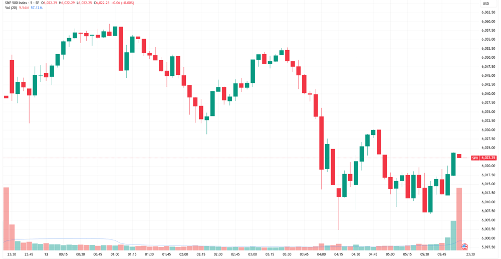 SPX
