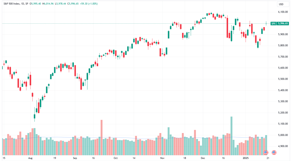 SPX