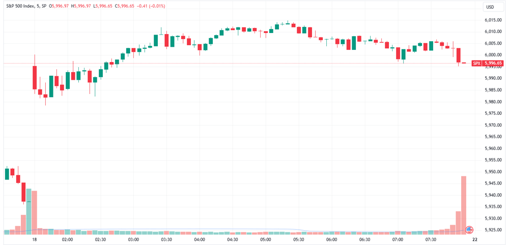 SPX