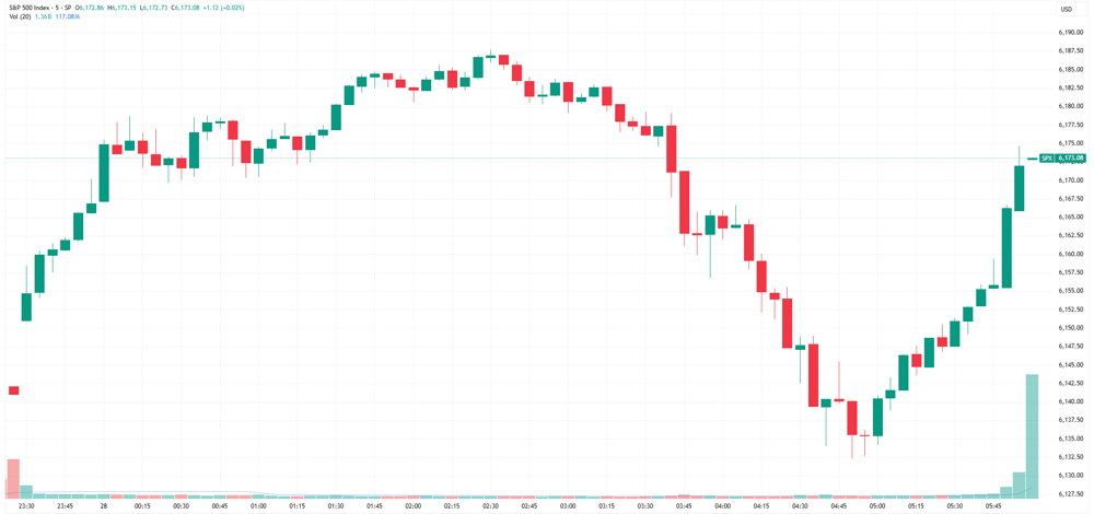 SPX