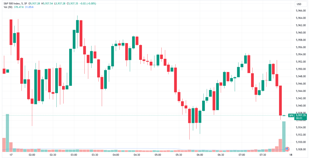 SPX 2025-01-17 08-04-57