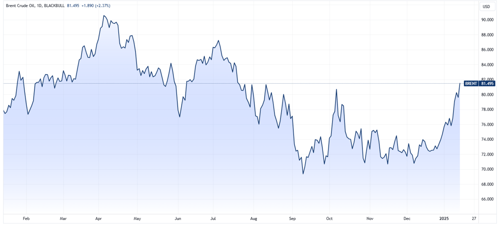 BRENT 2025-01-16 10-49-22