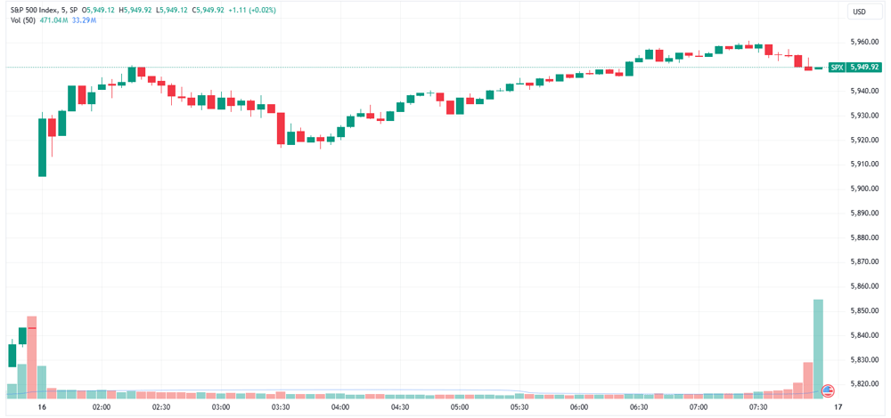 SPX 2025-01-16 08-11-02
