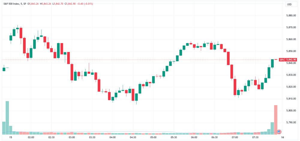 SPX