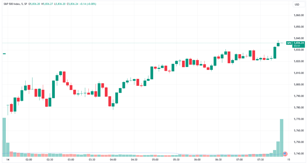 SPX