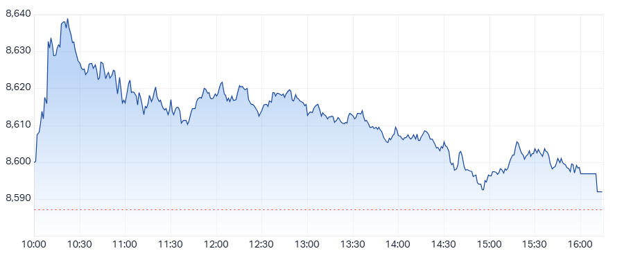 ASX 200 (XJO) intraday chart 11 Jun 2025