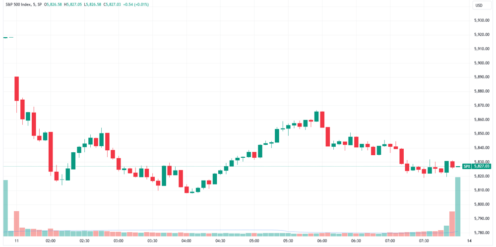 SPX 2025-01-13 07-59-51