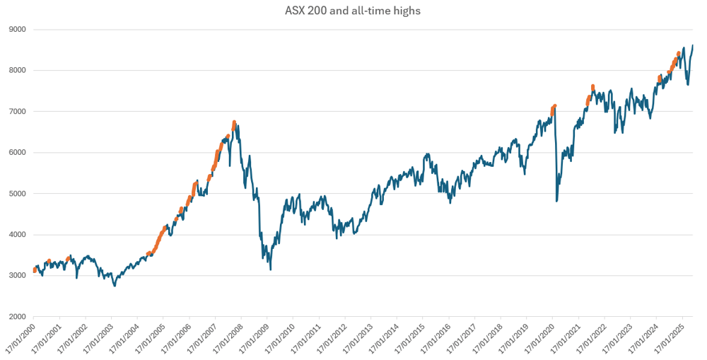 2025-06-11 12 32 40-ASX XJO, 1W.csv - Excel