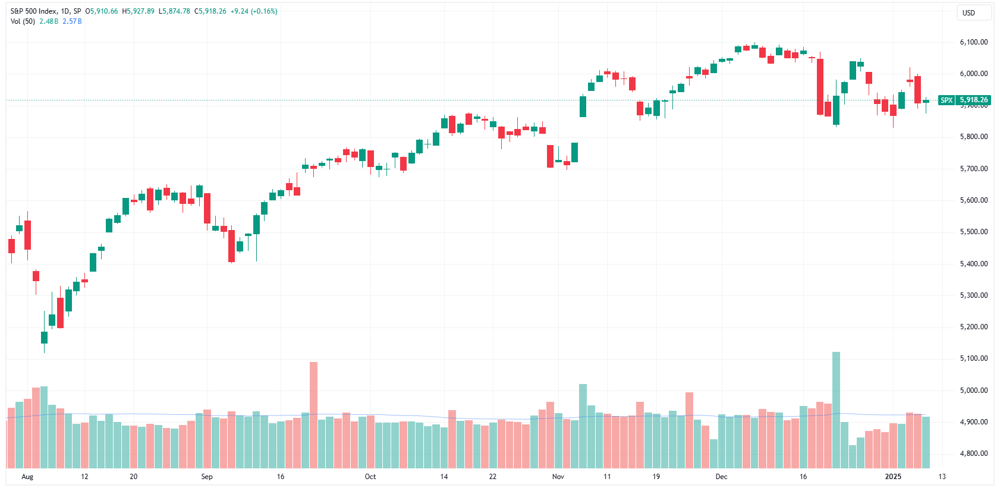 SPX 2025-01-10 08-16-33