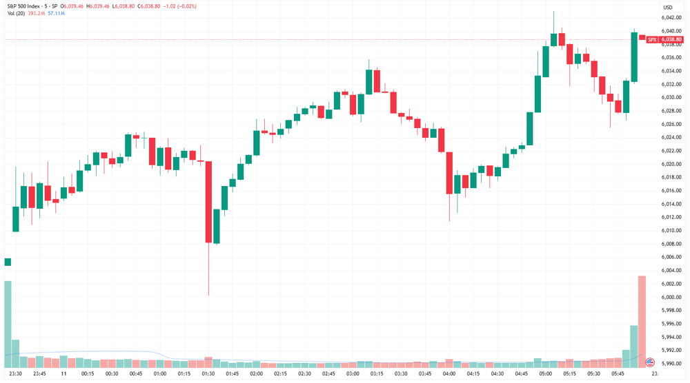 SPX