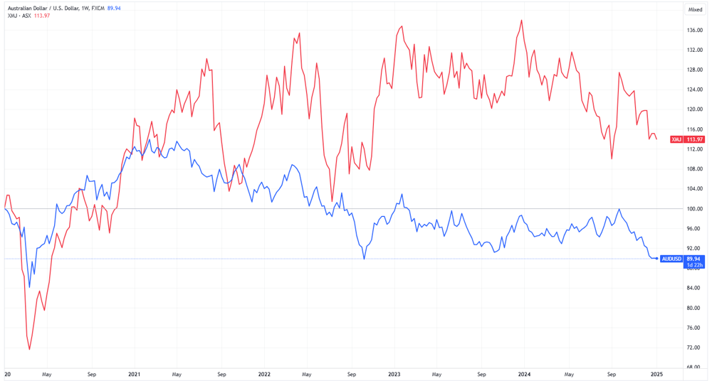 AUDUSD 2025-01-09 11-21-16