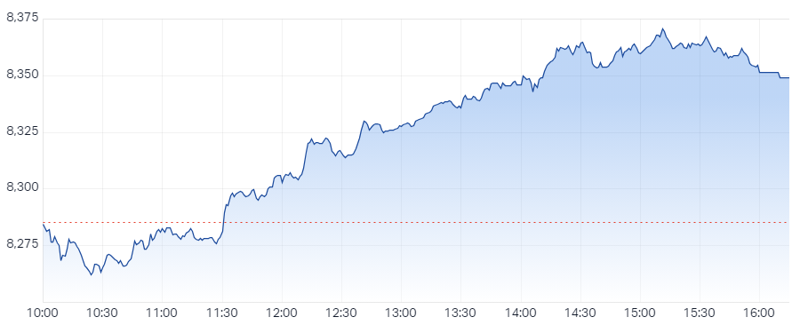XJO Intraday Chart 8 January 2025