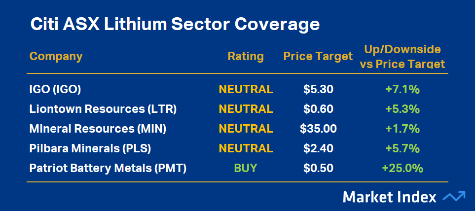 Citi ASX Lithium Sector Coverage