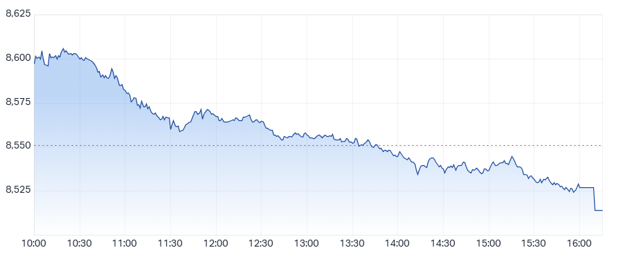 ASX 200 (XJO) intraday chart 26 Jun 2025