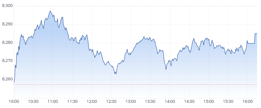 XJO Intraday Chart 7 January 2025