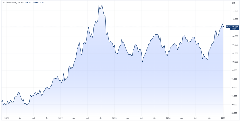 DXY 2025-01-07 09-12-32