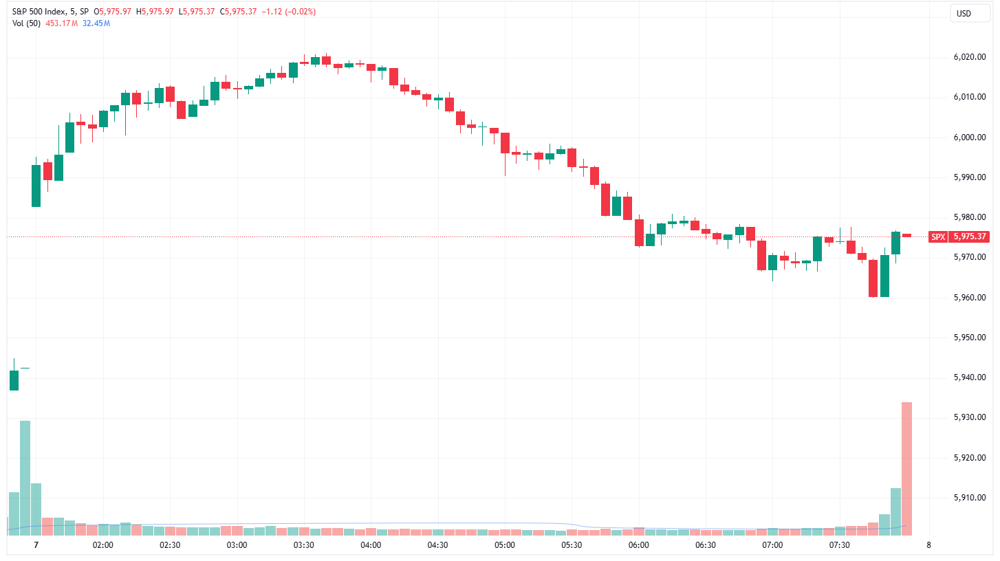 SPX 2025-01-07 08-27-25