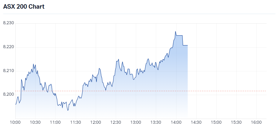 XJO Intraday Chart 24 December 2024