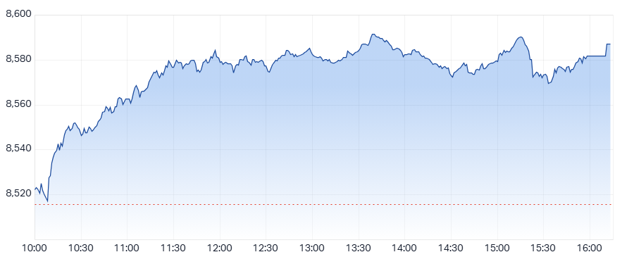 ASX 200 (XJO) intraday chart 10 Jun 2025