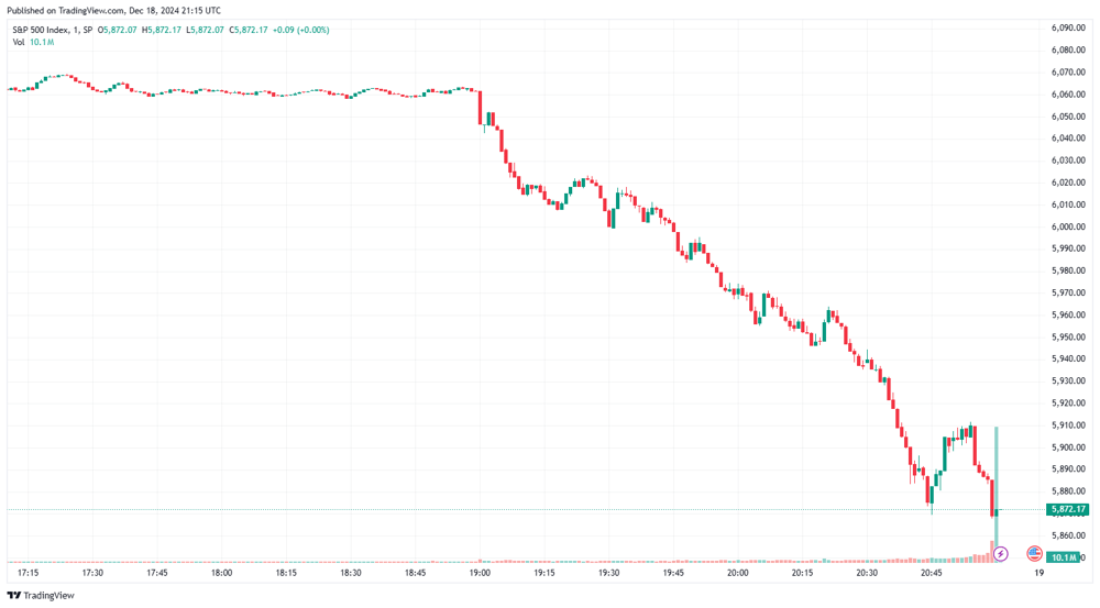 SPX Wed 18 Dec 2024