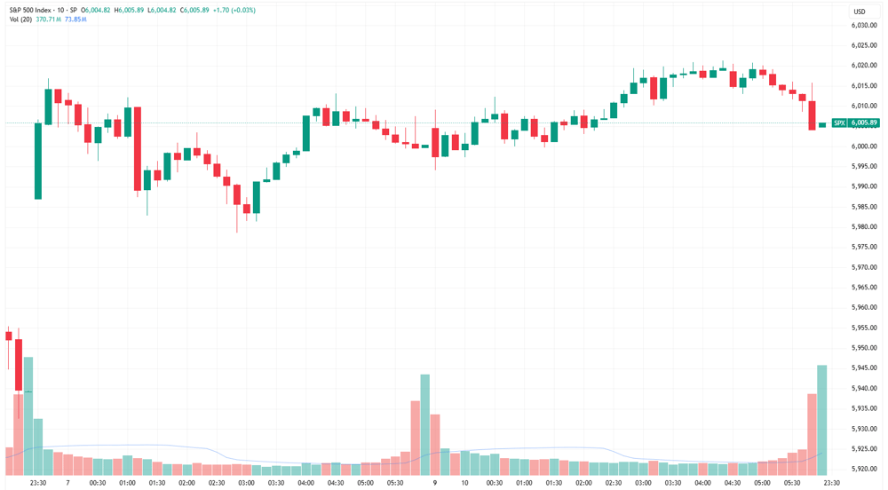 SPX