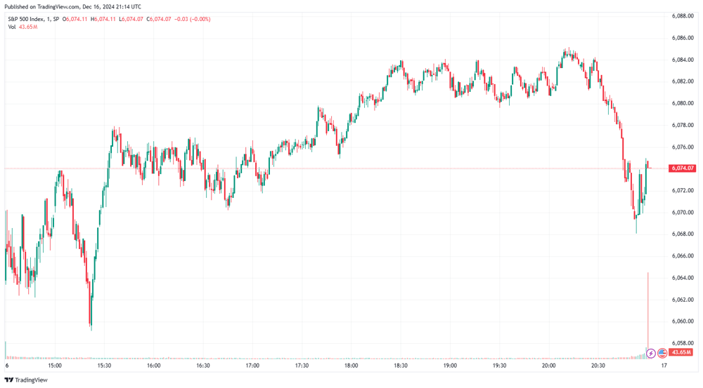 SPX 2024-12-16 15-14-39