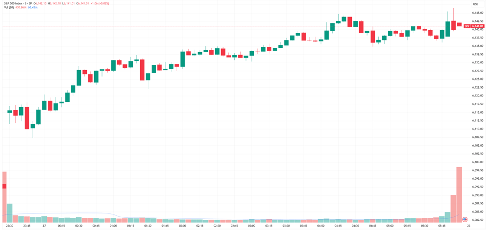 SPX