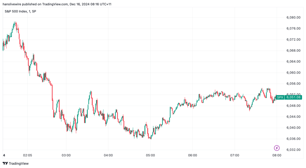 SPX Friday 13 Dec 2024