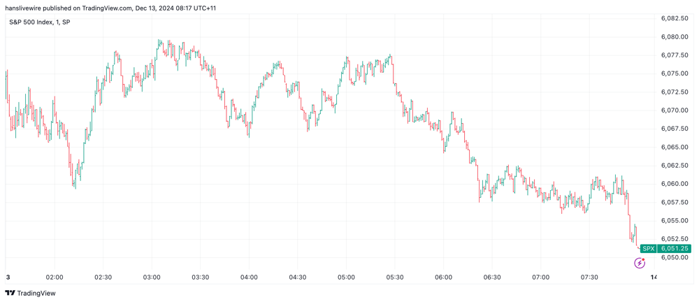 SPX Thu 12 Dec 2024