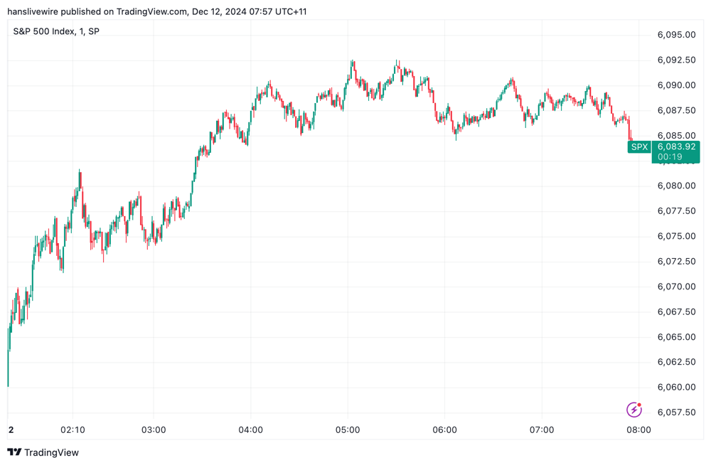 SPX Wed 11 Dec 2024