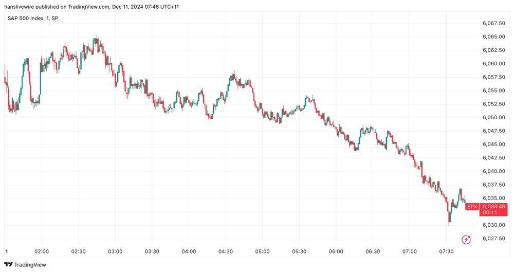 SPX Tues 10 Dec 2024