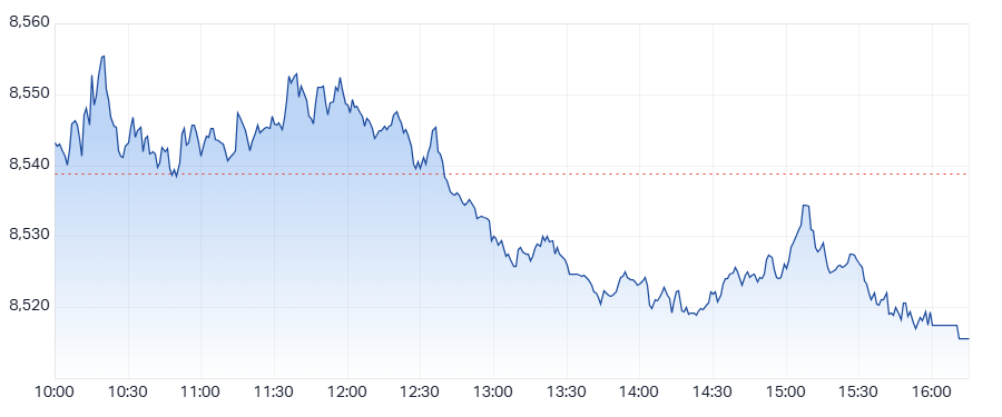 ASX 200 (XJO) intraday chart 06 Jun 2025