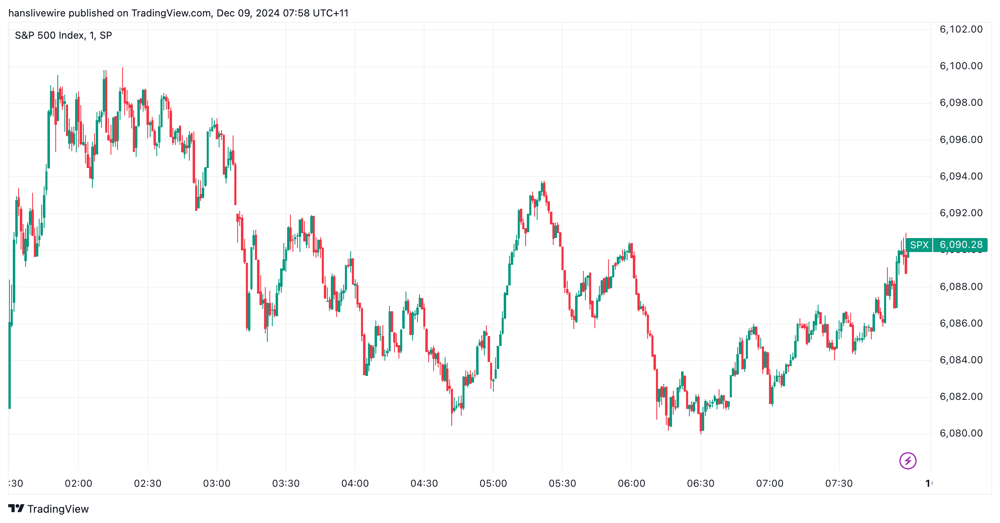 SPX Fri 6 Dec 2024